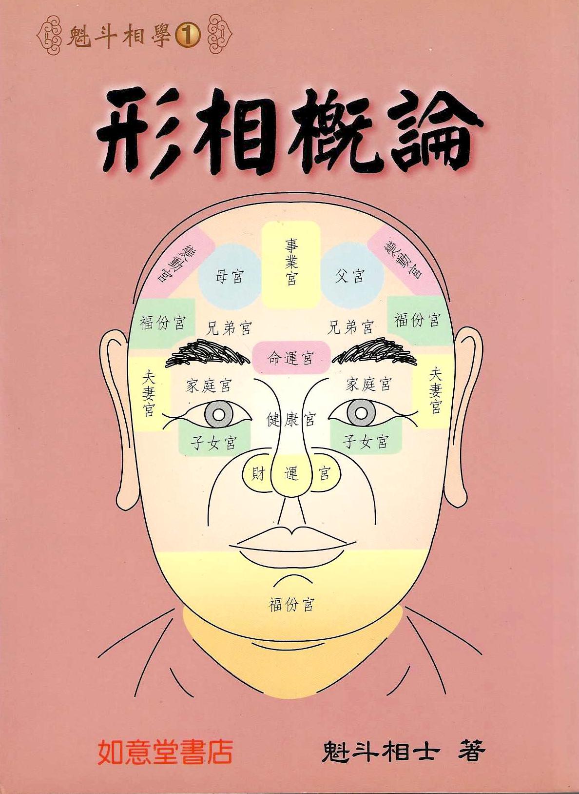 形相概論